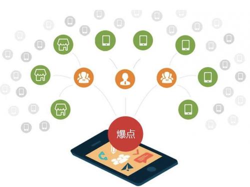 新抚为什么越来越多的企业通过软文营销来引流